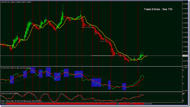 Dynamic commodity trading strategies