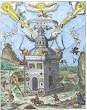 The Invisible College Of The Rosicrucians Theophilus Schweighardt Speculum 1618