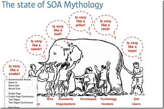 SOA Mythology