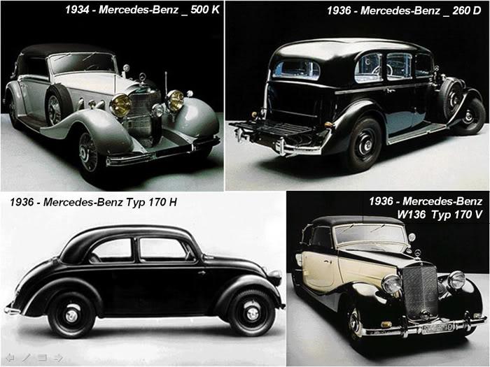 THE LIFE CYCLE OF MERCEDES BENZ (1886 - 2010)