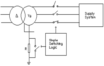 INRUSH MITIGATION USING PRE-INSERTION RESISTOR