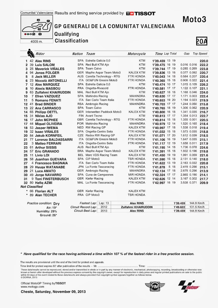 moto3-qp-valencia-classification2013.jpg
