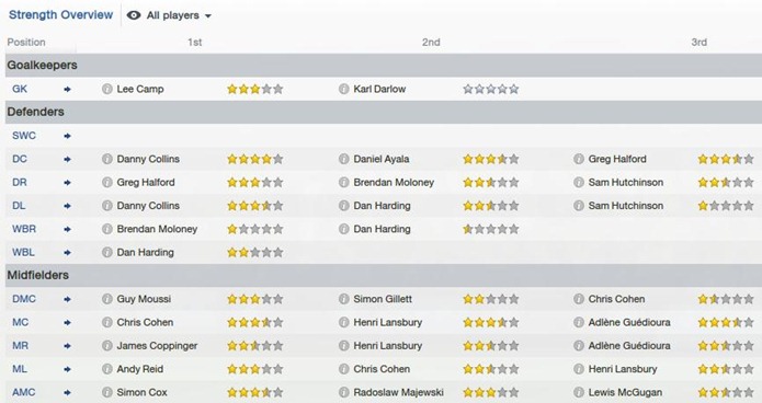Team report for Nottingham Forest Team report for Nottingham Forest