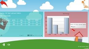 Implementasi Hasil Contoh Grafik
