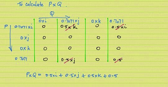 Quaternion multiplication add all reals Quaternion multiplication add all reals