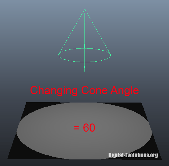 Changing-Cone-Angle