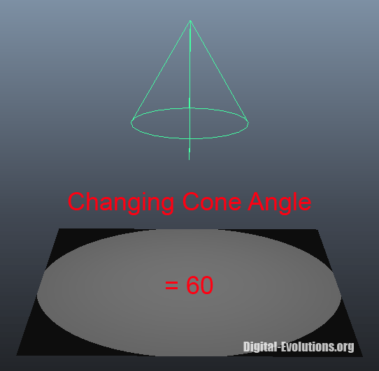 Changing-Cone-Angle Changing-Cone-Angle