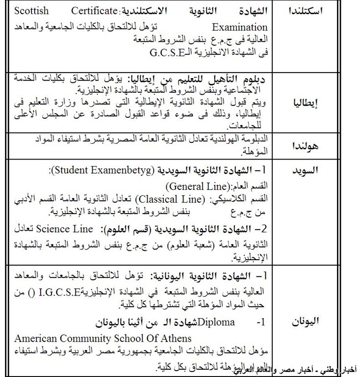 قائمة بالشهادات الاجنبية التي تعادل شهادة الثانوية العامة المصرية في الدول الأوربية ـ اخبار وطني
