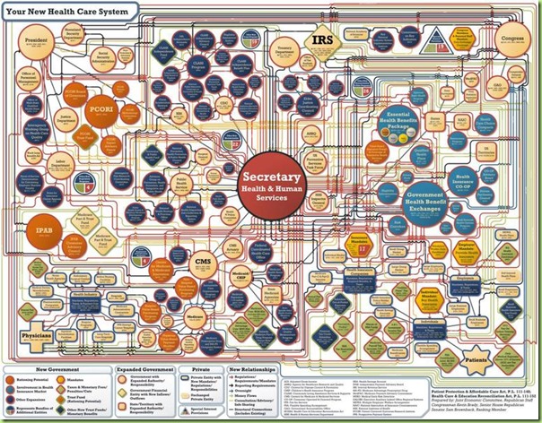 Obamacare-Chartpjm-7-28-10