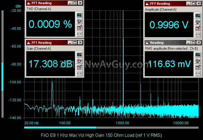 FiiO E9 1 Khz Max Vol High Gain 150 Ohm Load (ref 1 V RMS)