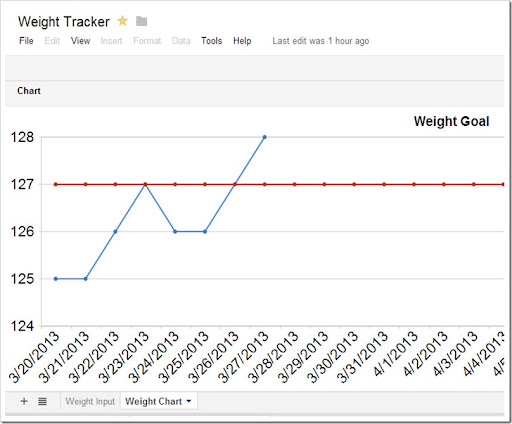 judi fox blog losing the baby weight baby weight tracker