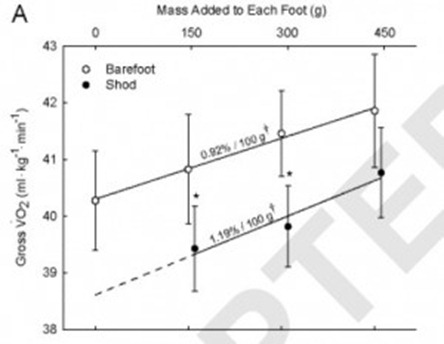Franz Barefoot Graph 300x228