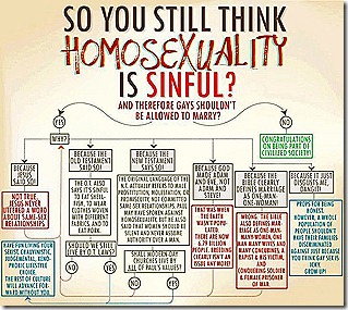 Homosexuality Flowchart