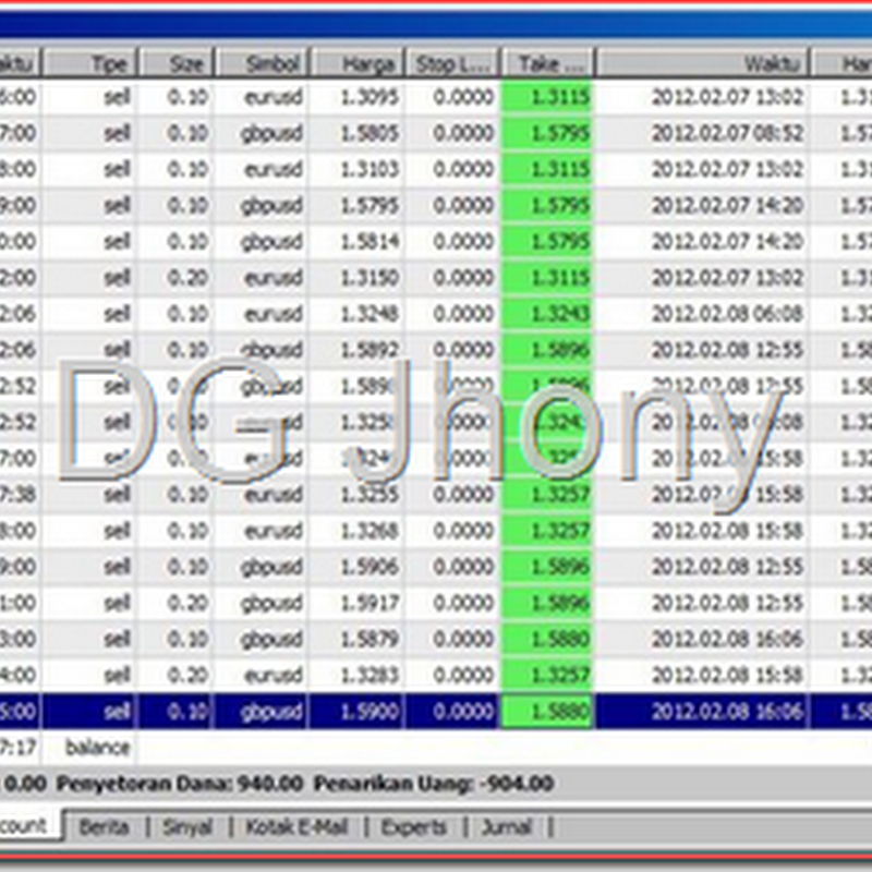 Forex ggts