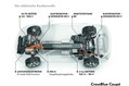 VW-CrossBlue-Coupe-SUV-27 VW-CrossBlue-Coupe-SUV-27