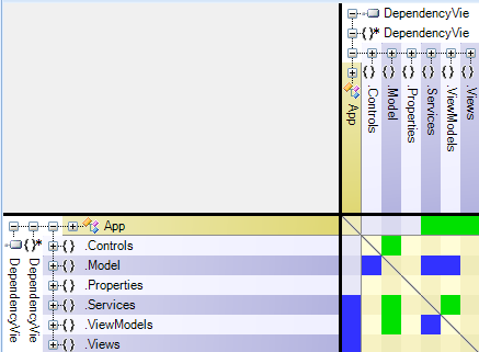 [DependencyMatrix-Namespaces3.png]