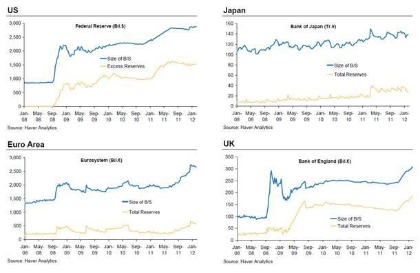 [Central%2520Banks%2520Balance%2520Sheets%255B4%255D.png]