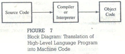 [MICROPROCESSOR%2520INSTRUCTION%2520SET%2520AND%2520COMPUTER%2520LANGUAGES%252021_03%255B2%255D.jpg]