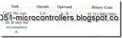 z80 Interfacing and programming-40_03 z80 Interfacing and programming-40_03