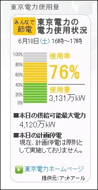 電力使用量ブログパーツ