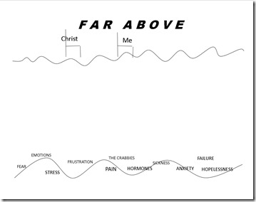 Far Above