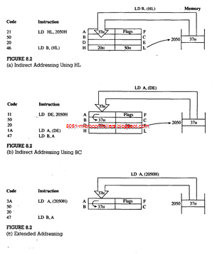 [Assembly%2520Language%2520Programming%2520%25282%2529%255B2%255D.png]
