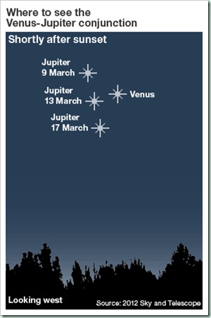 planets march 2012