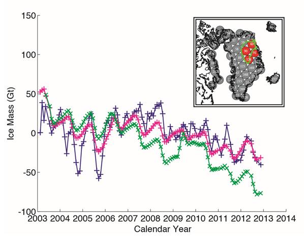 Ice mass loss (Gt) in Greenland, 2003-2013, estimated from NASA's GRACE satellite measurements. Graphic: Velicogna, et al., 2014