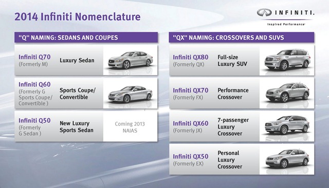 Infiniti-Naming-Strategy-1 Infiniti-Naming-Strategy-1