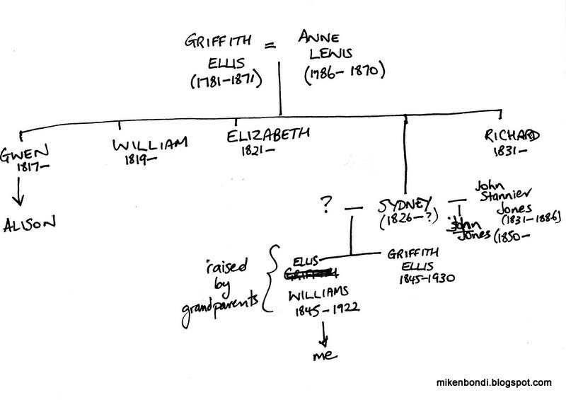 [Griffith%2520Ellis%2520%2526%2520family%255B3%255D.jpg]
