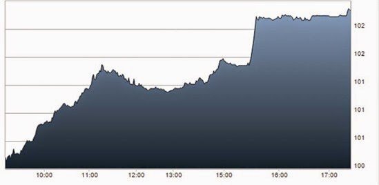 grafico btp italia