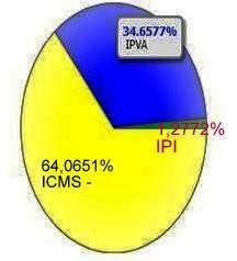[IPVA-ICMS-IPI%255B4%255D.jpg]