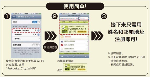 福岡市免費WiFi網絡使用方法