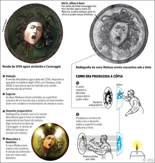 Novo estudo mostra que Caravaggio fez versão anterior de Medusa