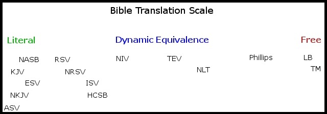 [bibletranslationscale%255B8%255D.jpg]