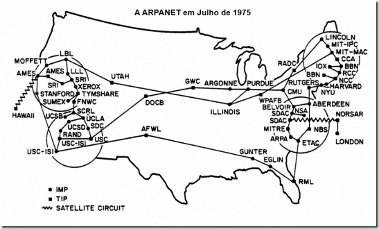 ARPANET Julho 1975 ARPANET Julho 1975
