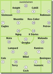 Bolton Wanderers-Chelsea Canli Maç Seyret Bolton Wanderers-Chelsea Canli Maç Seyret