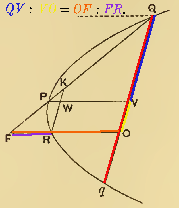 [Archimedes.QuadratureParabola.P4a.2%255B5%255D.png]