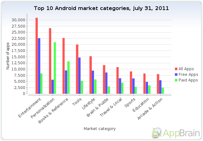 [android-market-top-categories%255B4%255D.png]