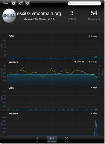 iPad vSphere Client Host Performance