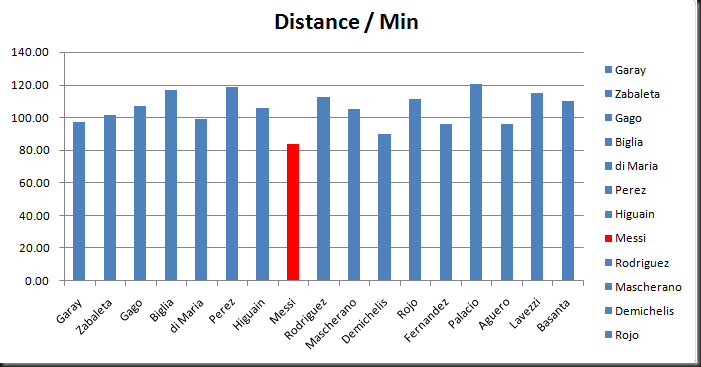 ArgRunDistance ArgRunDistance