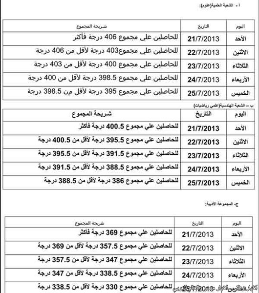 تنسيق القبول بالجامعات لعام 2013 المرحلة الاولي علمي وادبي