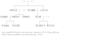 [AA]The Irregular at Magic High School Related map
