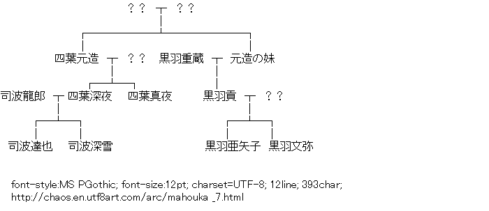 The Irregular at Magic High School,Related map