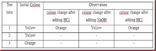 cobalt chloride system in weather indicator devices cobalt chloride system in weather indicator devices