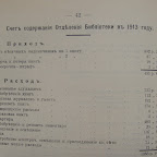 Счет содержания библиотеки в 1913 году
