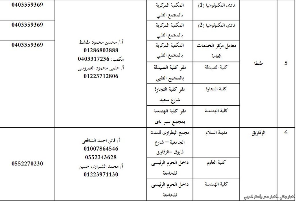 مكتب التنسيق الالكتروني بالجامعات لعام 2013 للمرحلة الثالثة والثانية والأولي  
