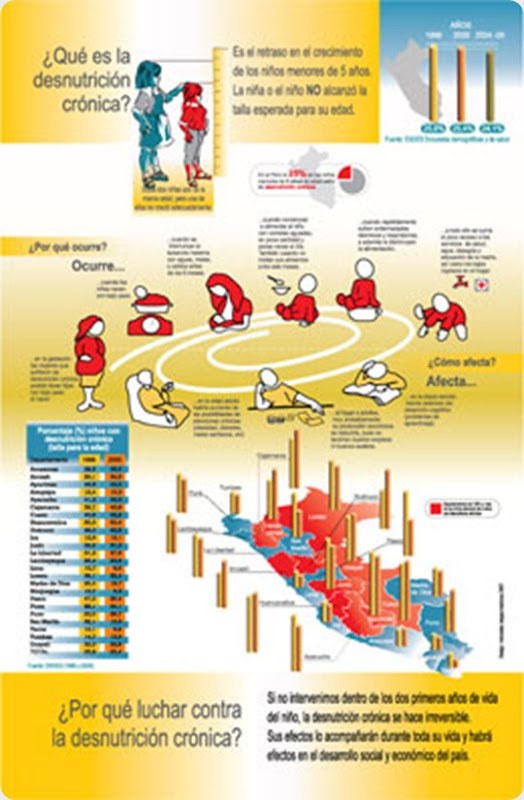 PMA_Infografia_desnutricion PMA_Infografia_desnutricion