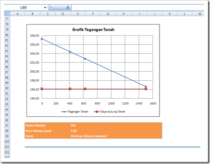 grafik teg tnh grafik teg tnh