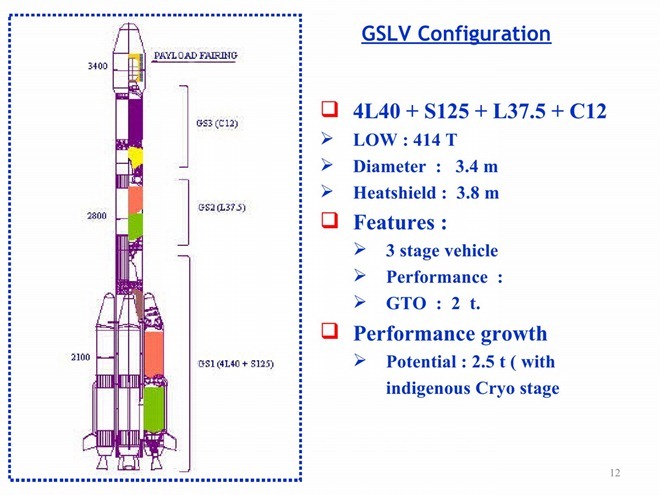 20110803-India-Satellite-Launch-Vehicle-GSLV-PSLV-06